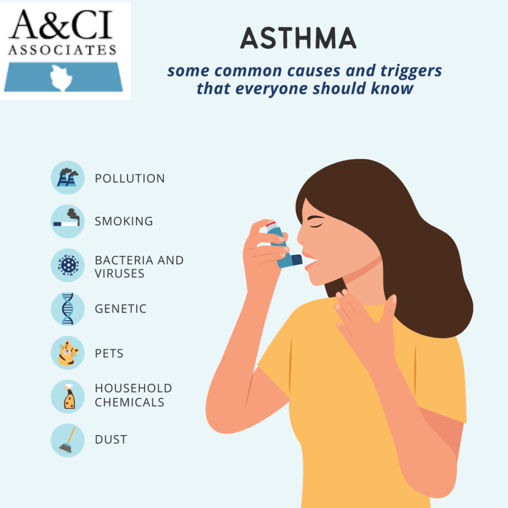 Asthma Care | Allergy and Clinical